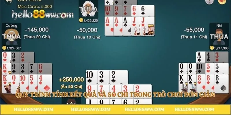 Quy trình tính kết quả và so chi trong trò chơi đơn giản